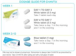 Chantix Dosing Chart