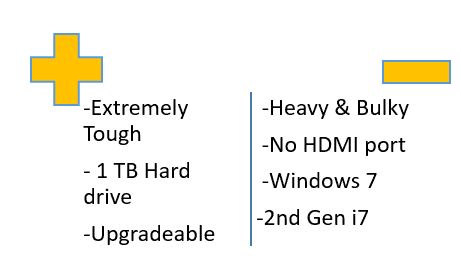 Pluses and minuses of the Dell Extreme Rugged Laptop E6420 XFR model. Pluses= Extremely tough, 1 tb solid state hard drive, upgradeable, 16gb RAM, i7, 3.2 ghz, gorillaglass. Minuses= Heavy & bulky, no HDMI port, windows 7, 2nd gen i7