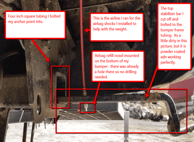 Photo of my rear mounted anchor point with text description on how I mounted the airline for my airbag suspension. And how I used the 4 inch tubing as mounting point for the bar I cut off the chevy torklift camper tie down kit. Fits perfectly inside and extends the perfect length to the outside of my bumper for the Dring to connect. Making it a barely noticeable frame mounted camper tie down anchor point. 