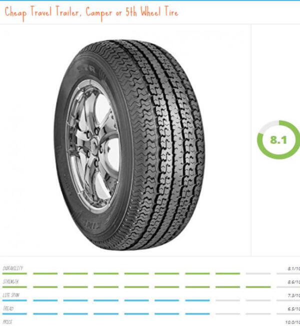 Need To Replace Your RV Tires? More Than You Ever Wanted To KNOW About
