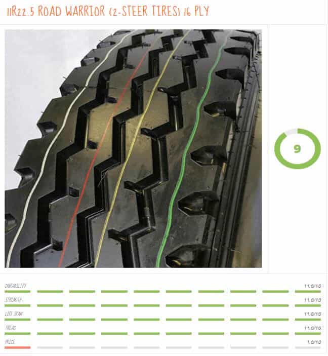 Time to replace your camper tires. Are you going to go for the cheap travel trailer tires that you'll have to replace later this year, or are you going to buy the right motorhome tires this year so you don't have to replace them for 5 years. If you want the longest lasting RV tire you can fork over the money for 11R22.5 ROAD WARRIOR (2-STEER TIRES) 16 PLY camper tire.